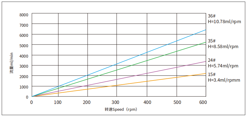 高精度分装蠕动泵BP301-KZ25