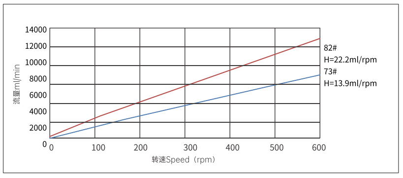 高精度分装泵BP511-YZ35