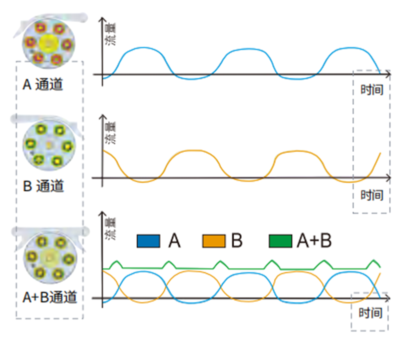 高精度分装蠕动泵 BP521-PF246