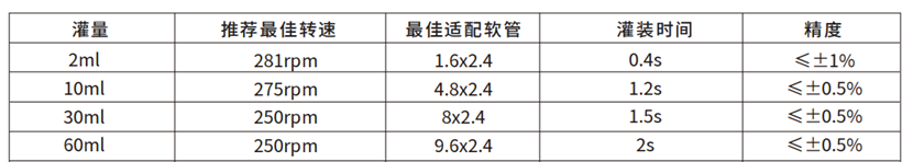 高精度分装蠕动泵 BP521-PF246