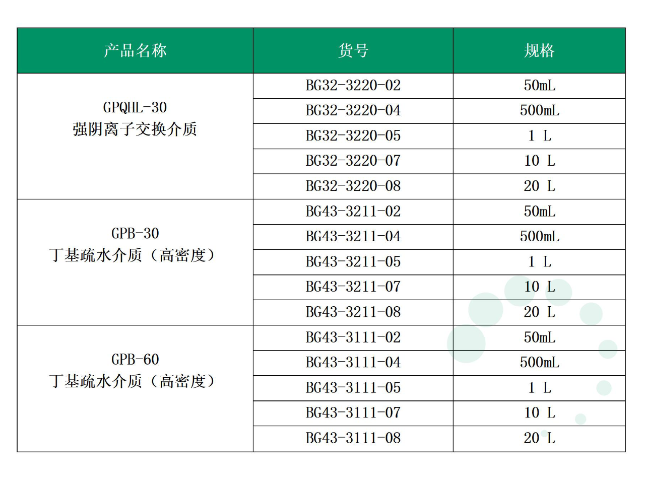 大孔层析介质助力肺炎多糖和多糖蛋白结合疫苗的纯化