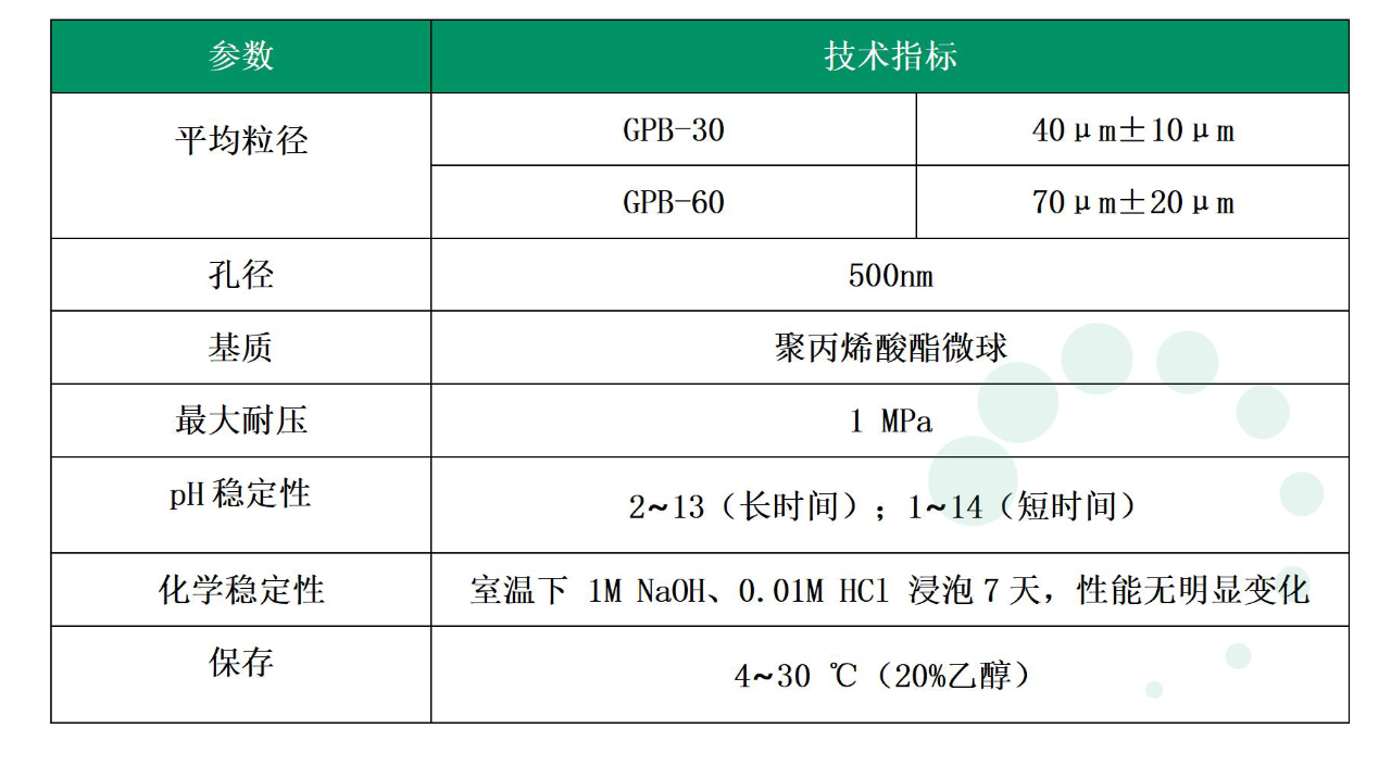 大孔层析介质助力肺炎多糖和多糖蛋白结合疫苗的纯化