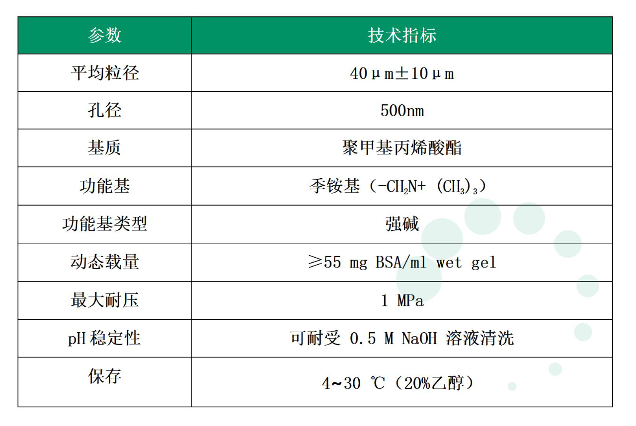 大孔层析介质助力肺炎多糖和多糖蛋白结合疫苗的纯化