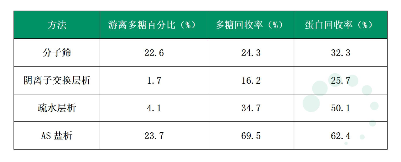 大孔层析介质助力肺炎多糖和多糖蛋白结合疫苗的纯化