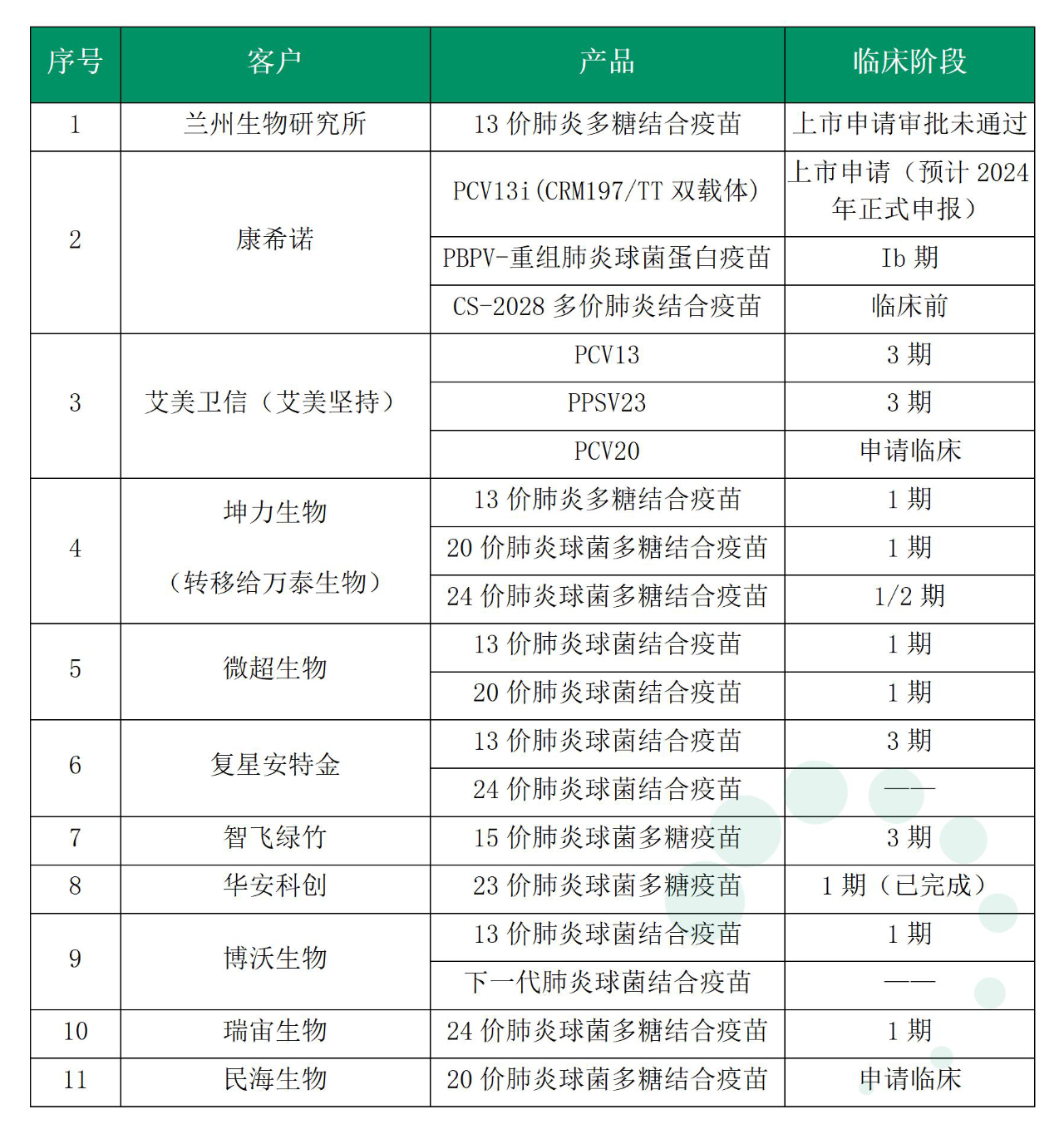 大孔层析介质助力肺炎多糖和多糖蛋白结合疫苗的纯化