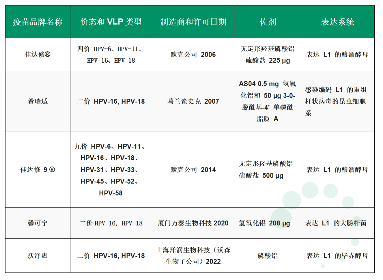 解析HPV疫苗的纯化方案