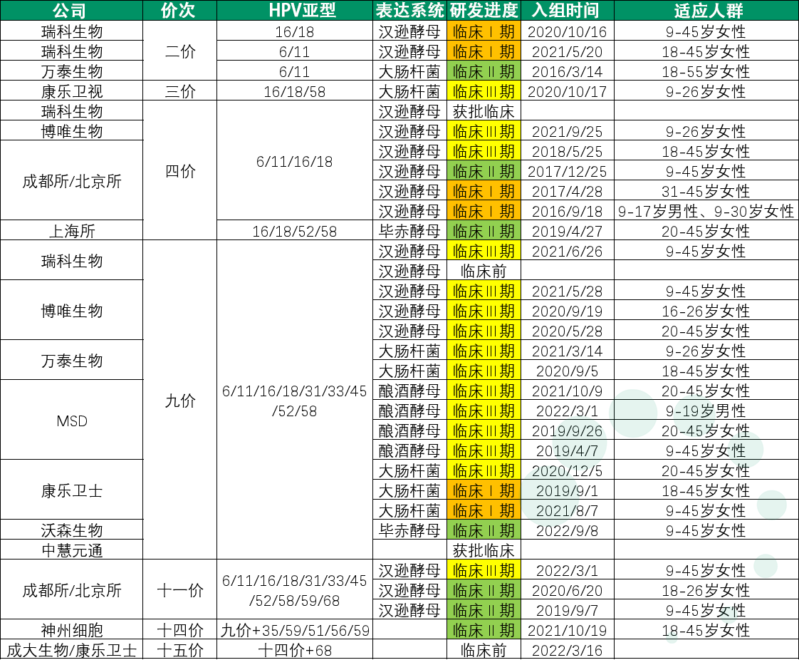 解析HPV疫苗的纯化方案