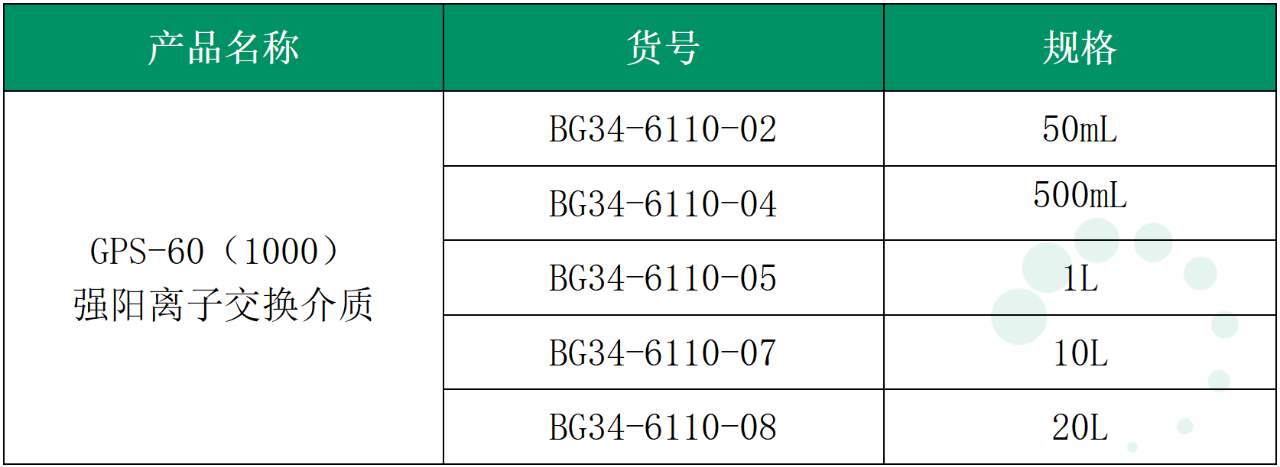 解析HPV疫苗的纯化方案