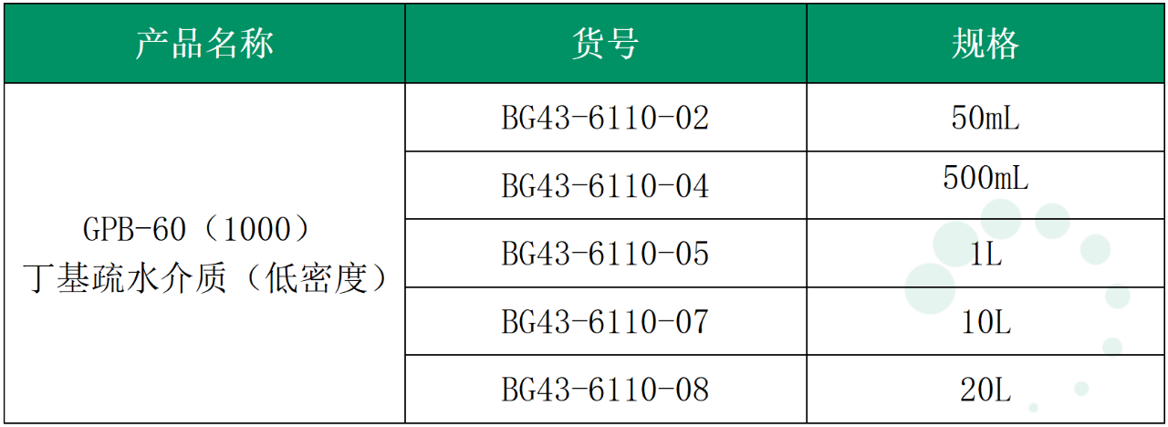 解析HPV疫苗的纯化方案