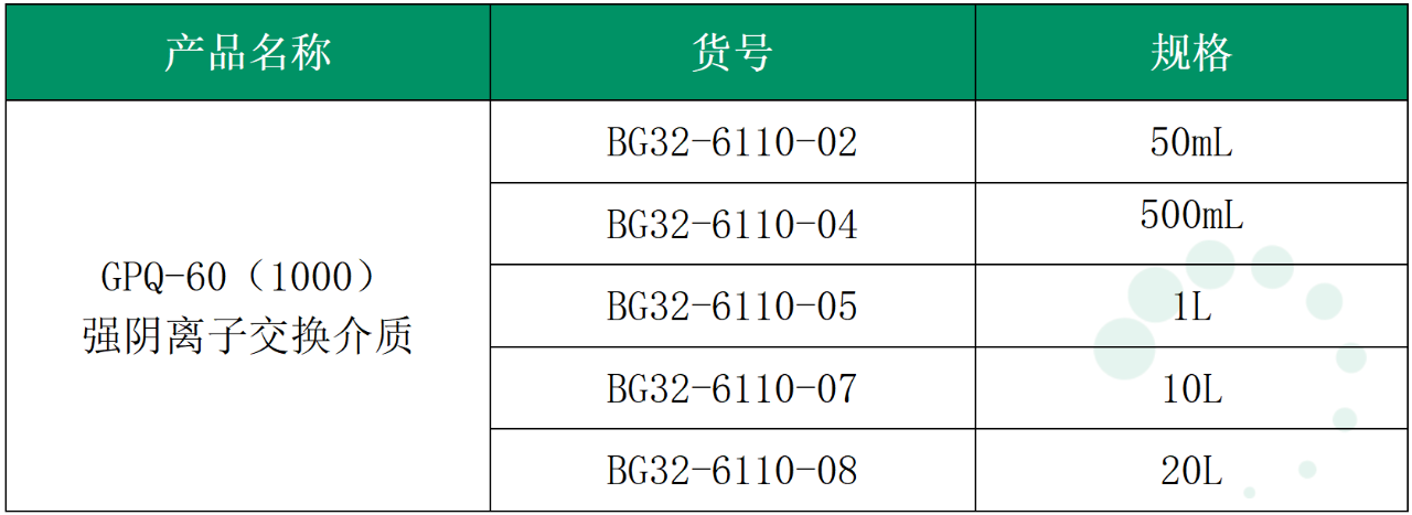 解析HPV疫苗的纯化方案