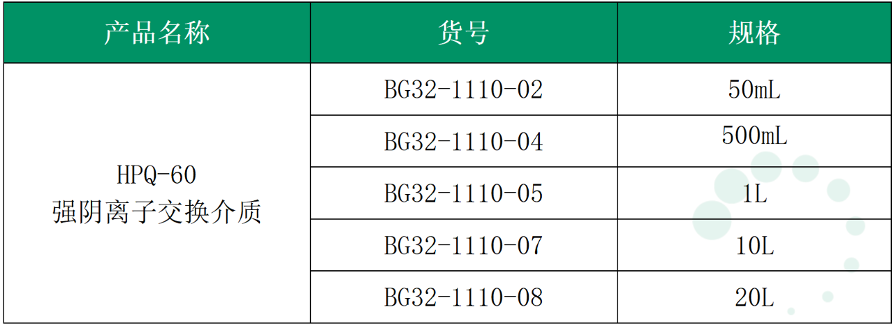 解析HPV疫苗的纯化方案