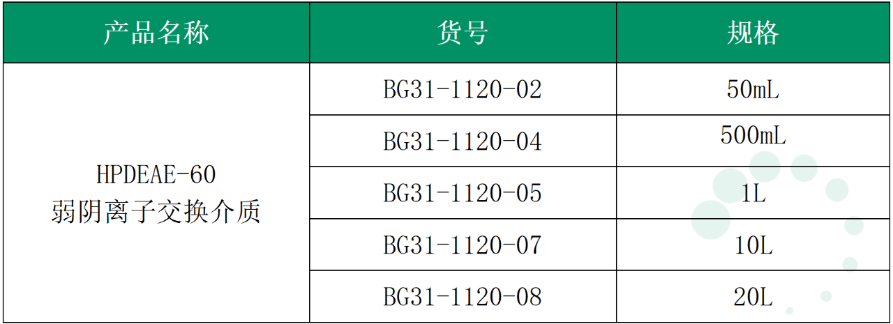 解析HPV疫苗的纯化方案