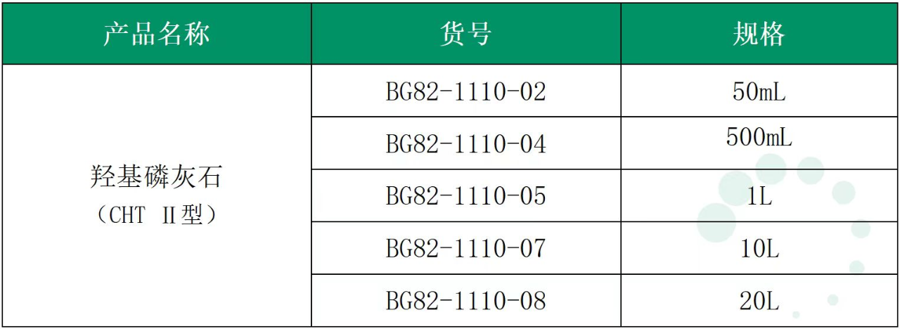 解析HPV疫苗的纯化方案