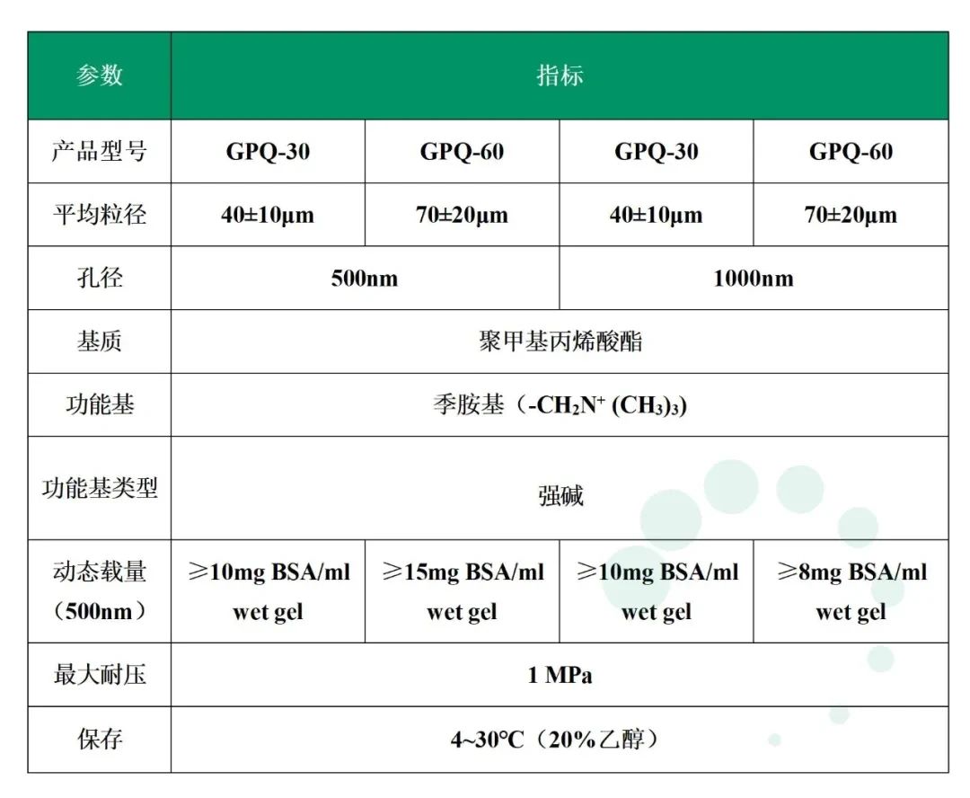 猪流行性腹泻病毒疫苗的纯化分享