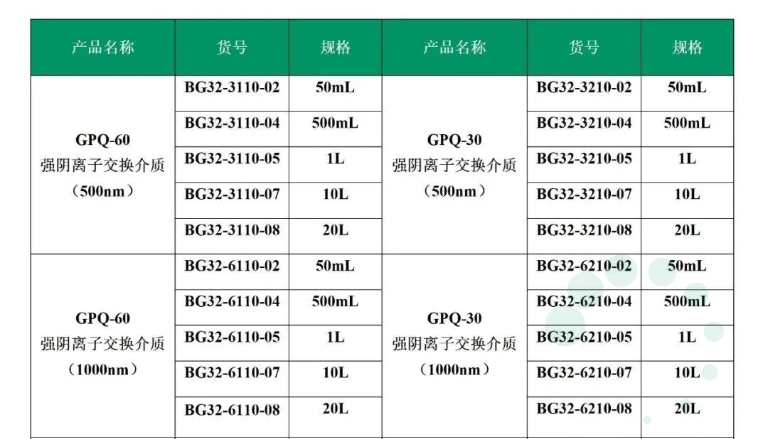 猪流行性腹泻病毒疫苗的纯化分享