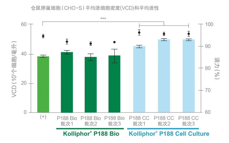 多宁生物与巴斯夫达成深度合作，为生物工艺原材料稳健性保驾护航