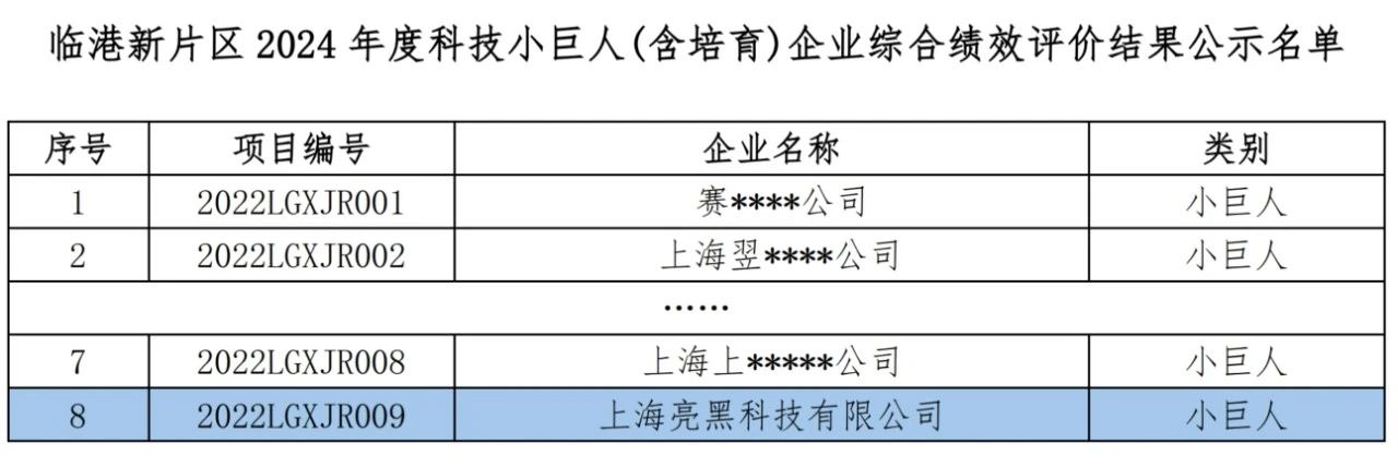 多宁集团亮黑科技顺利通过“科技小巨人”企业评定