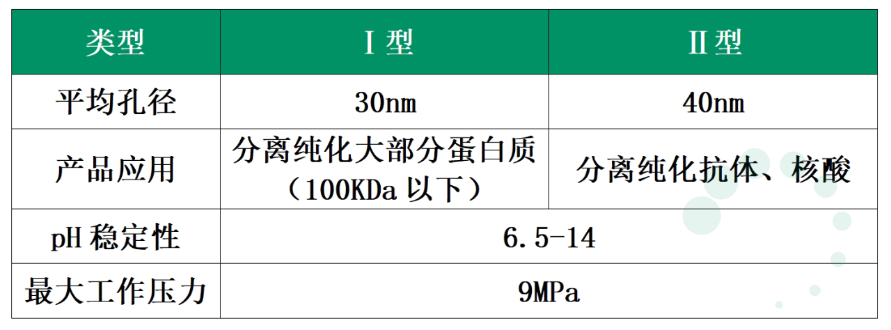 强势来袭-出奇制胜的羟基磷灰石层析介质