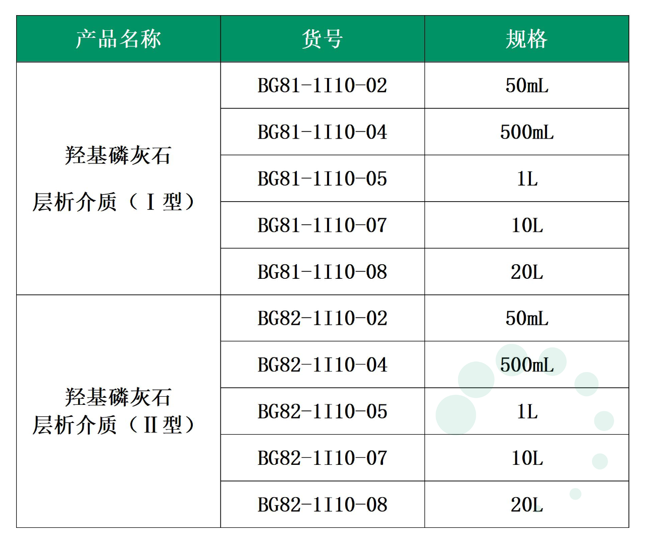 强势来袭-出奇制胜的羟基磷灰石层析介质