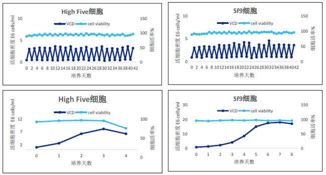 多宁昆虫培养基TransInsect系列