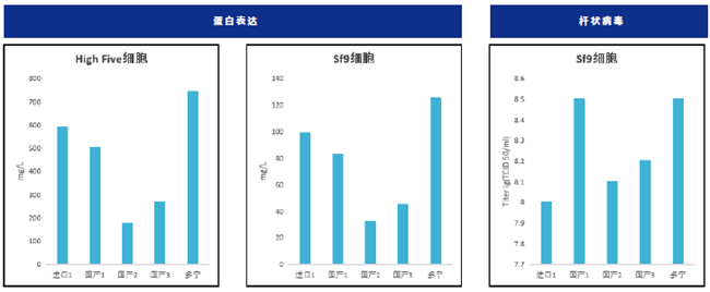 多宁昆虫培养基TransInsect系列