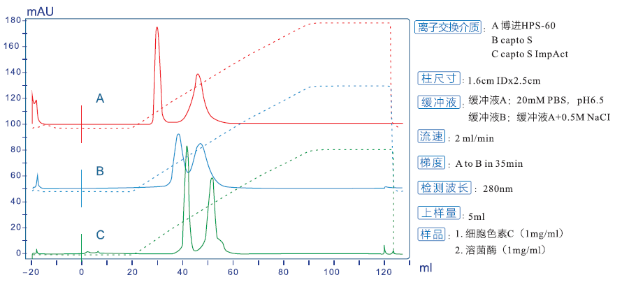 离子交换填料