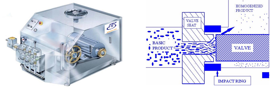 生产型高压均质机