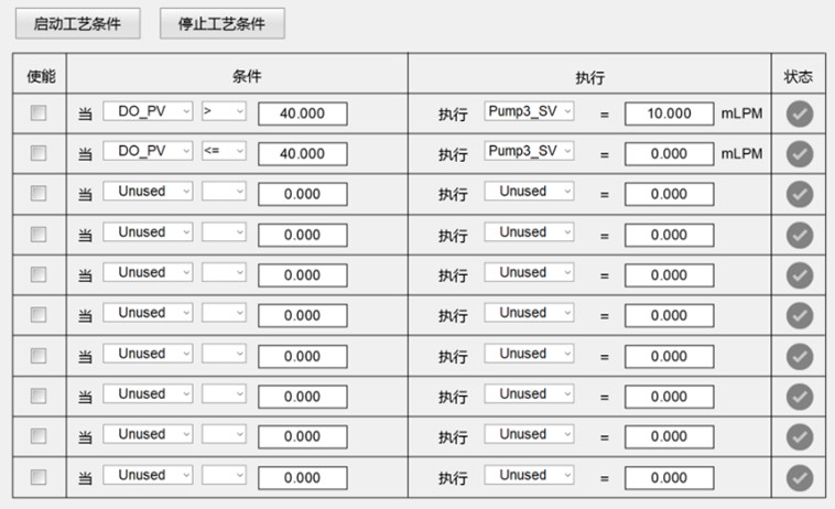 The “Magic Code” of Bioreactor Dissolved Oxygen (DO) Control